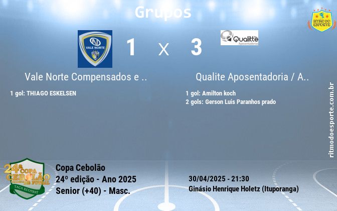 Resultado da partida