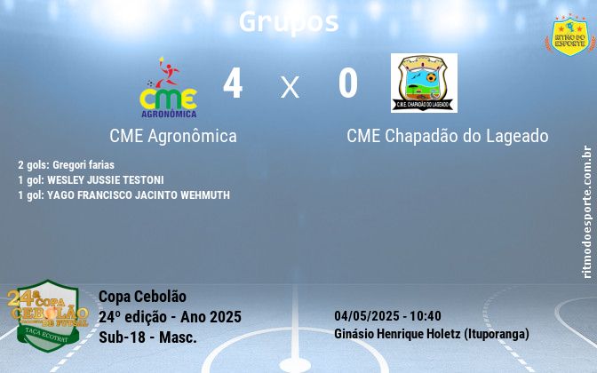 Resultado da partida
