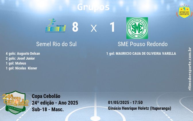 Resultado da partida