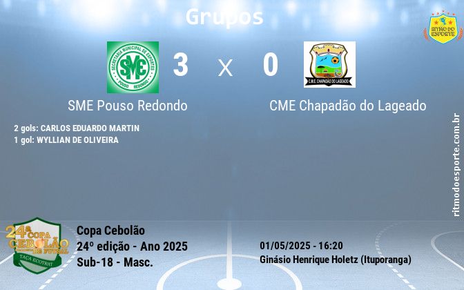 Resultado da partida