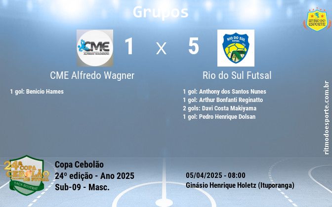 Resultado da partida