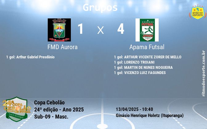 Resultado da partida