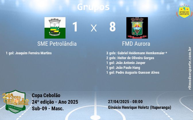 Resultado da partida