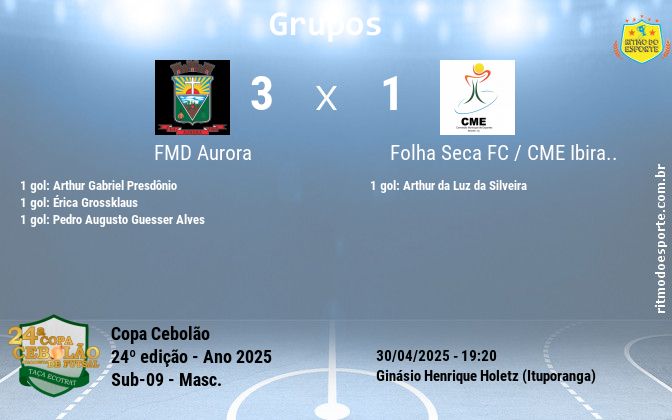 Resultado da partida