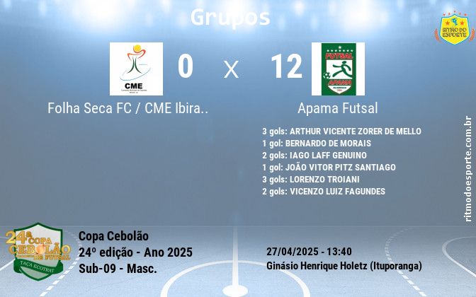 Resultado da partida