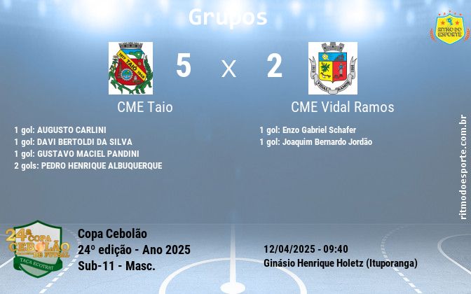 Resultado da partida