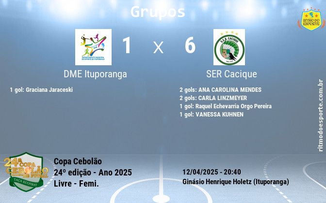 Resultado da partida