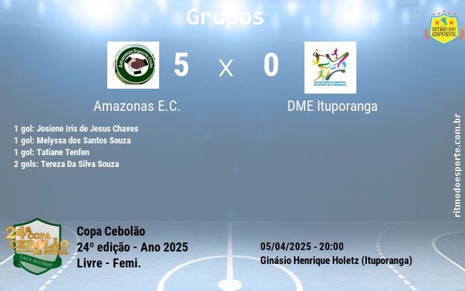 Resultado da partida
