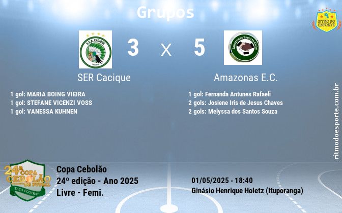 Resultado da partida