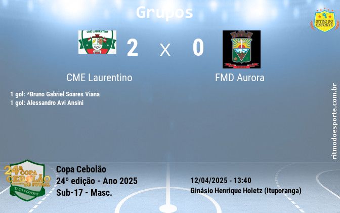 Resultado da partida