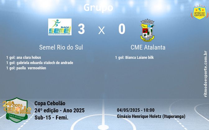Resultado da partida
