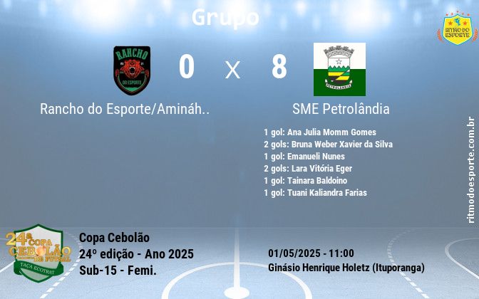 Resultado da partida