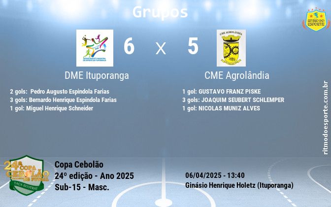 Resultado da partida