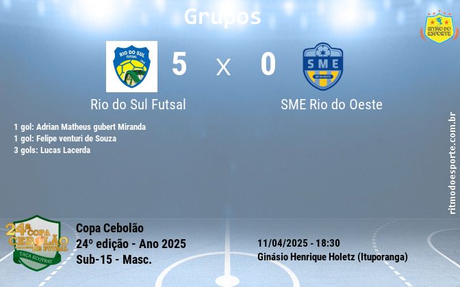 Resultado da partida