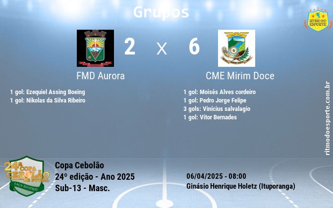 Resultado da partida