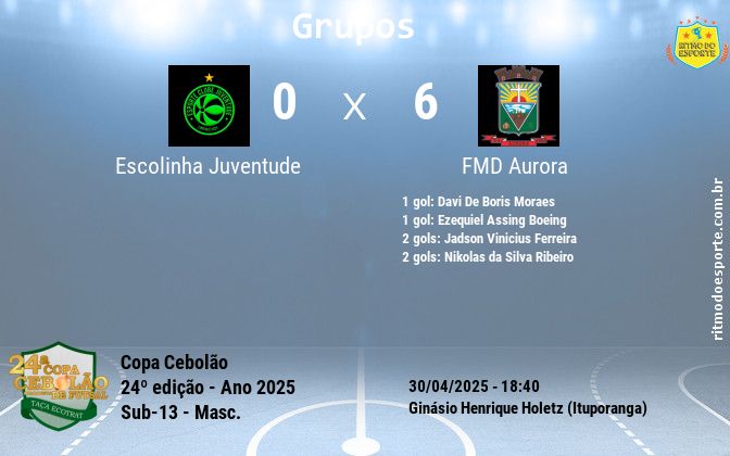 Resultado da partida