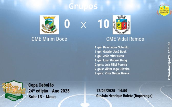Resultado da partida