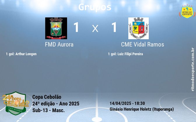 Resultado da partida