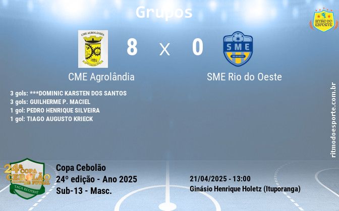 Resultado da partida