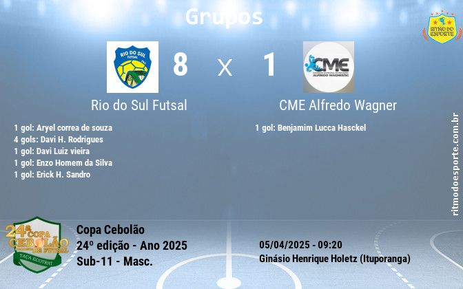 Resultado da partida