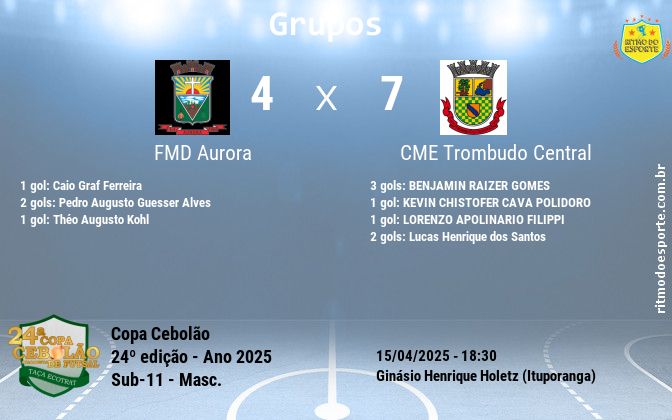 Resultado da partida