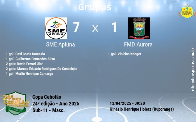 Resultado da partida