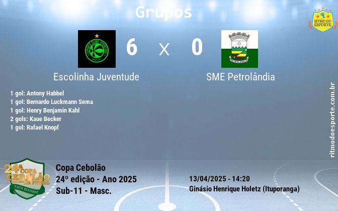 Resultado da partida