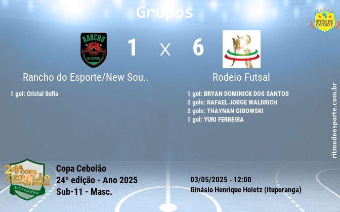 Resultado da partida