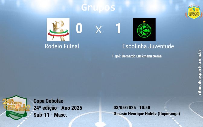 Resultado da partida