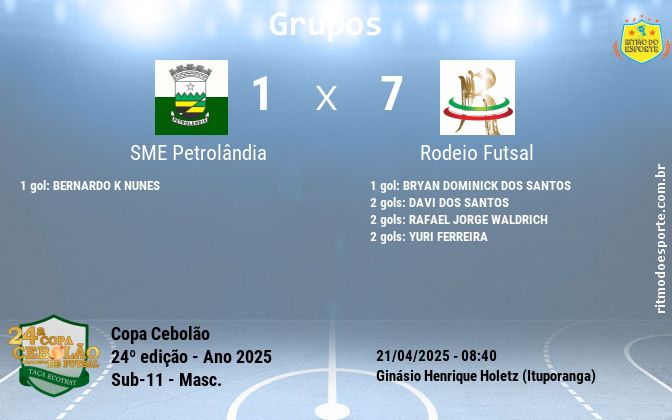 Resultado da partida