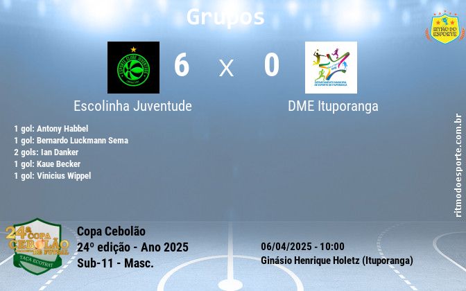 Resultado da partida