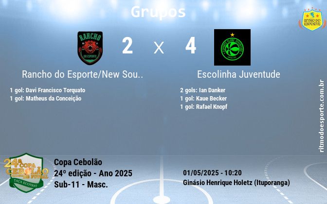 Resultado da partida