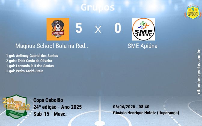 Resultado da partida