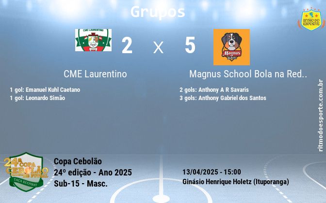 Resultado da partida