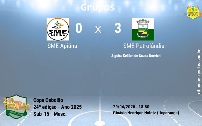 Resultado da partida