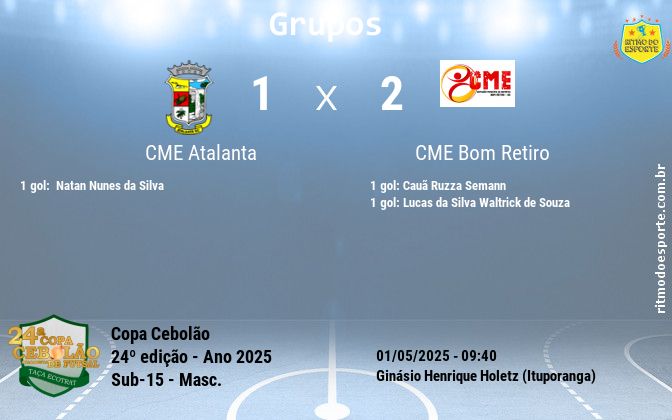 Resultado da partida