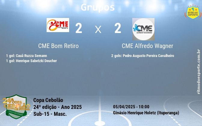 Resultado da partida