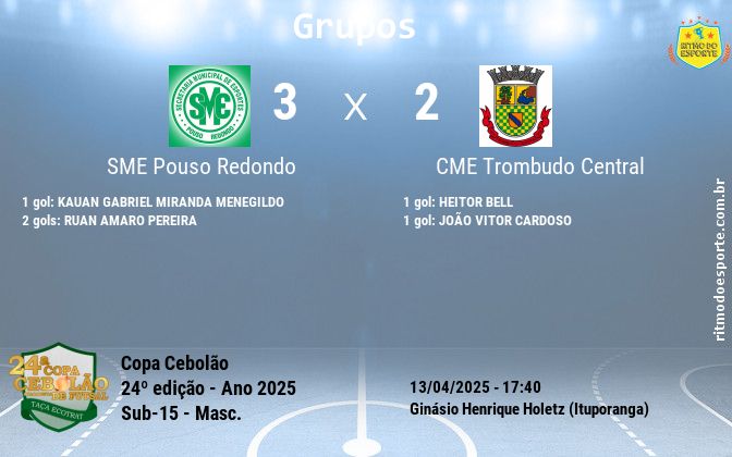 Resultado da partida