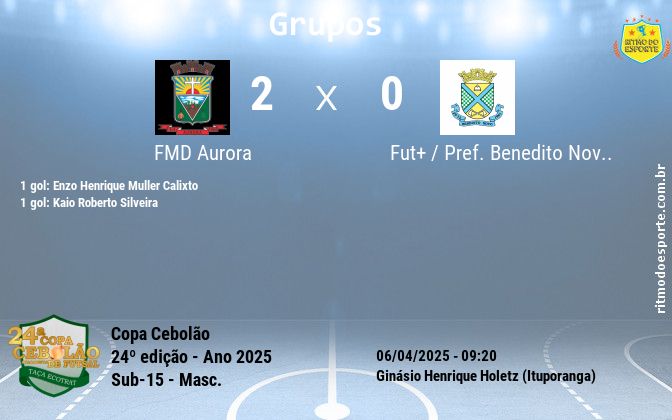 Resultado da partida
