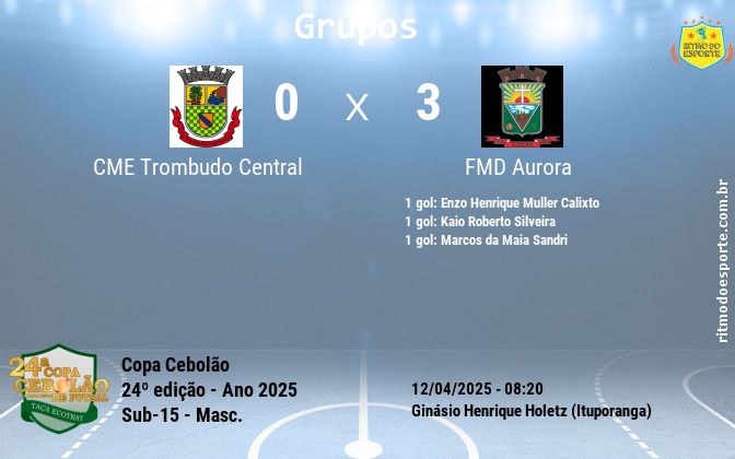 Resultado da partida