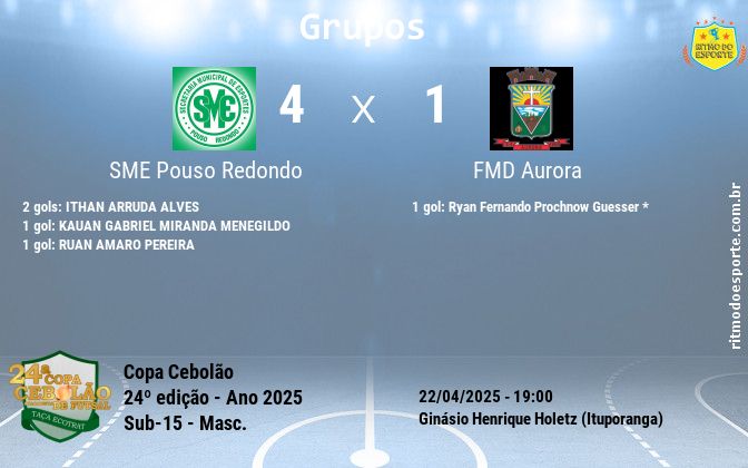Resultado da partida