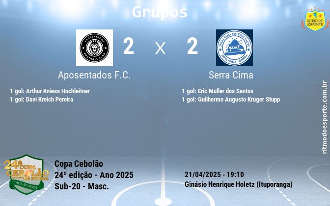 Resultado da partida