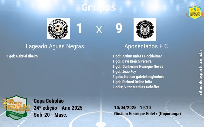 Resultado da partida