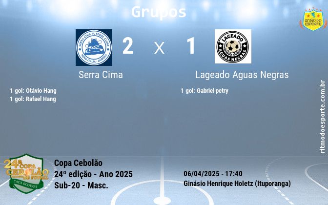 Resultado da partida
