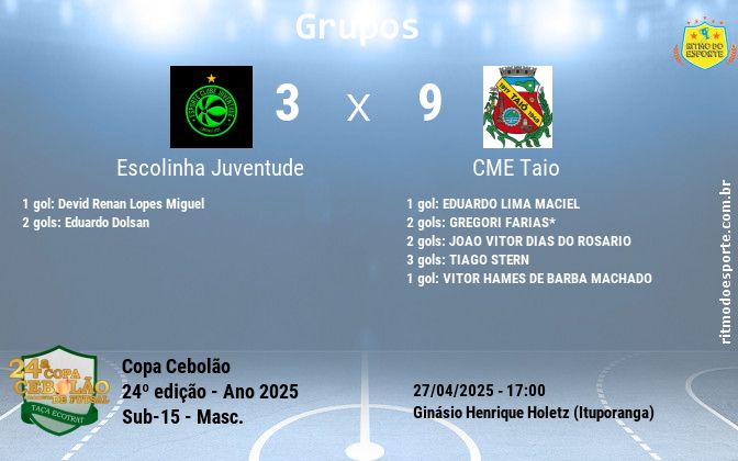 Resultado da partida