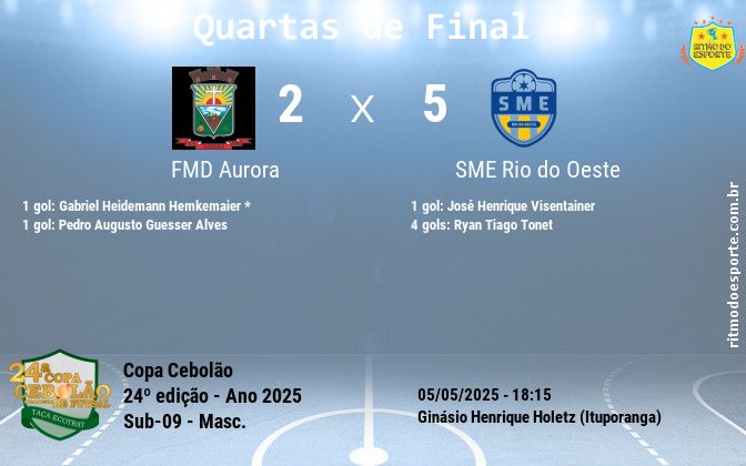 Resultado da partida