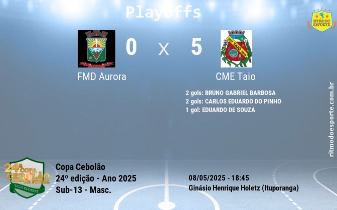 Resultado da partida