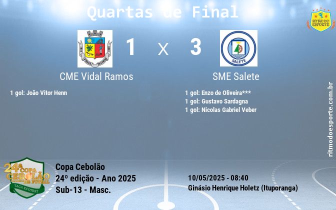 Resultado da partida