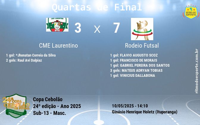 Resultado da partida