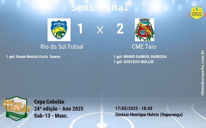 Resultado da partida